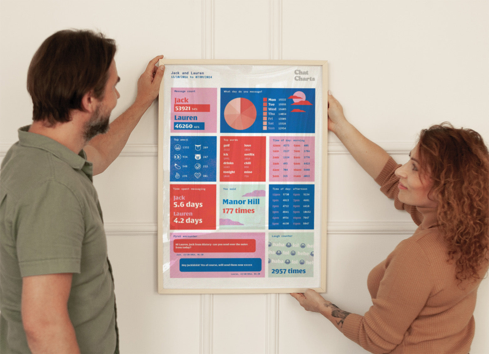Couple smiling while holding a personalised Chat Chart poster featuring their relationship messages