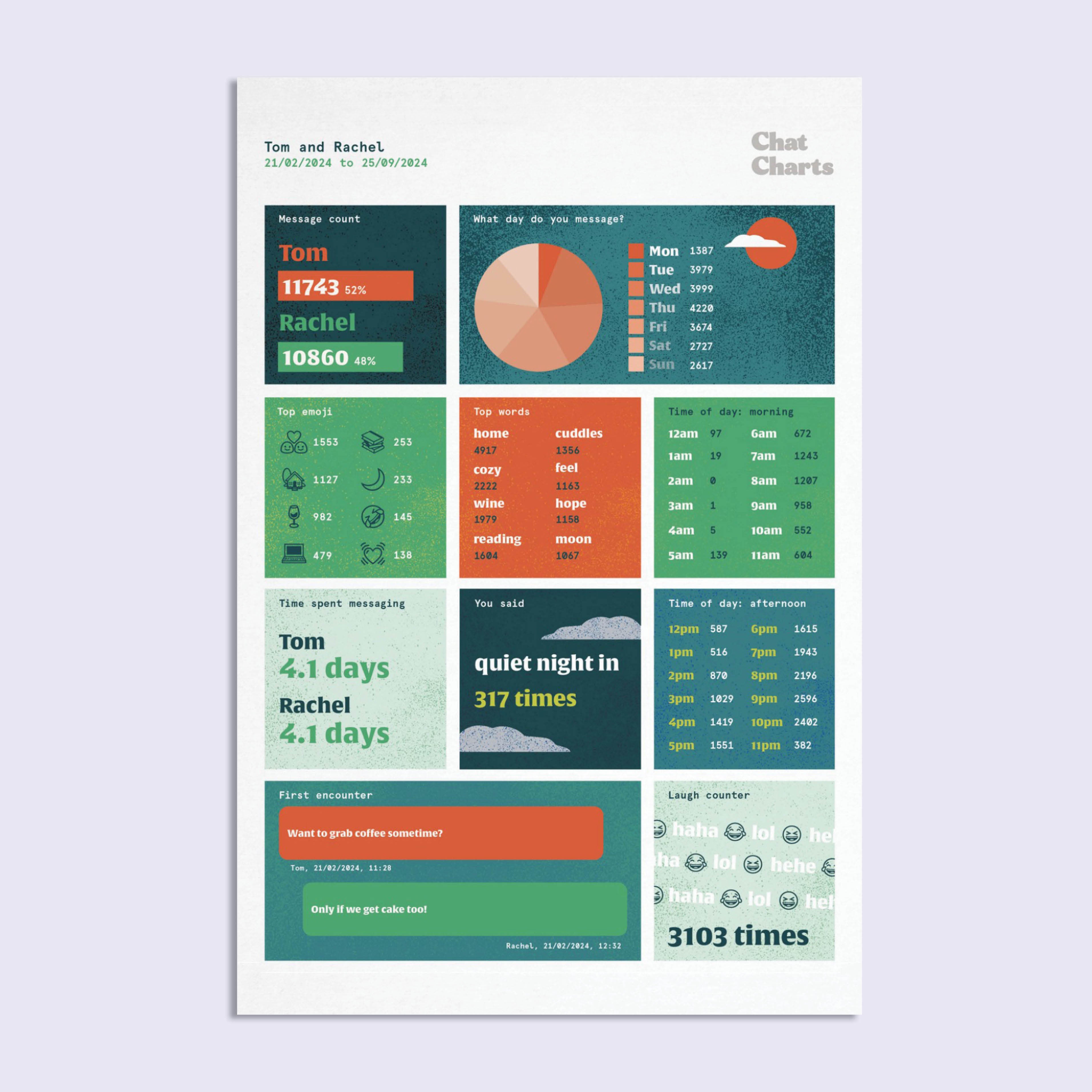 Personalised Art - Turn Chats into Custom Prints | ChatCharts – Chat Charts