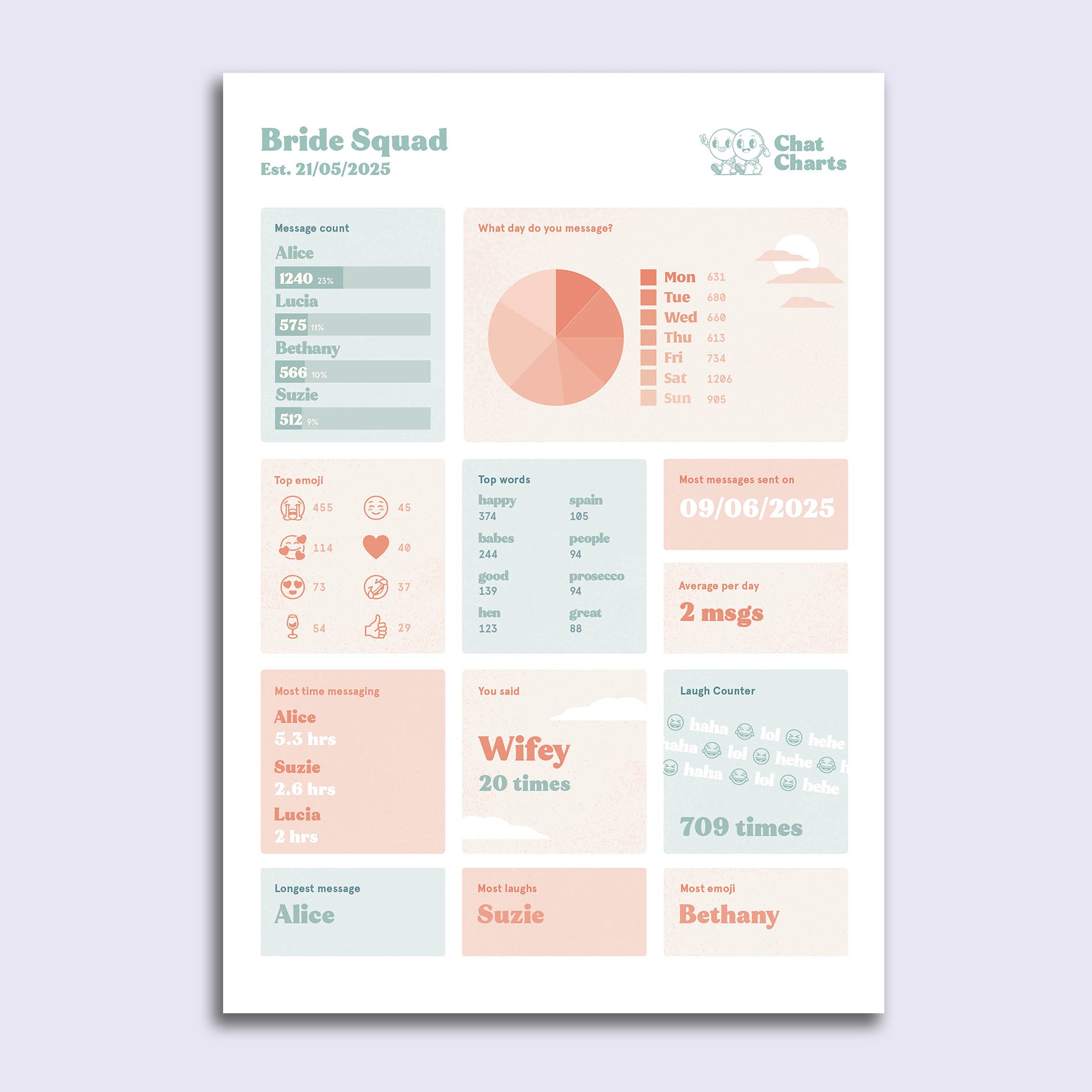 Personalised Art - Turn Group Chats into Custom Prints | Chat Charts